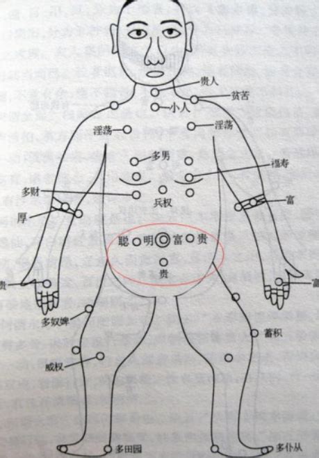 胸前 痣|胸部有痣代表你有一個富貴命 一起看看你的痣的具體位置吧